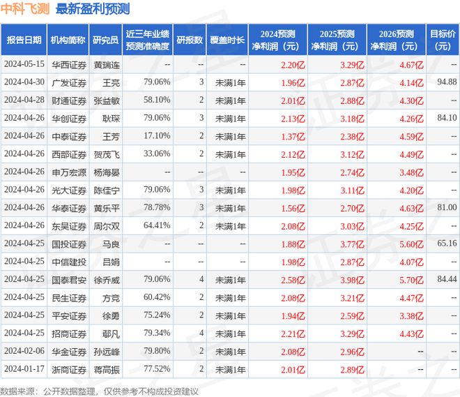 中科飞测：百年保险、华宝基金等多家机构于5月20日调研我司(图1)